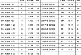 日本药妆店 难再收割中国人