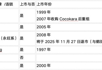 日本药妆店 难再收割中国人