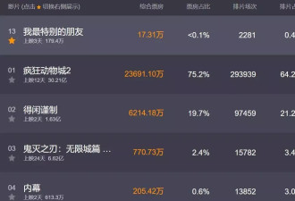张颂文家暴风波后一蹶不振，演技滤镜都碎了