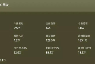 张颂文家暴风波后一蹶不振，演技滤镜都碎了