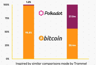 41名开发者撑起1.7万亿美元帝国