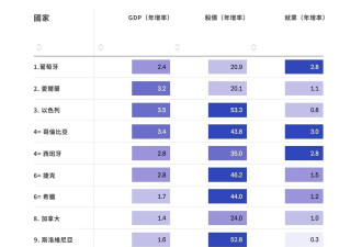 2025“年度最佳经济体” 不起眼小国夺冠