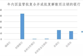 银行网点正在消失：今年超9000家关停