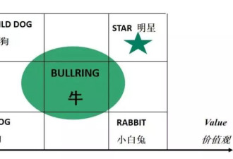 在大厂 人人痛骂老白兔 但人人都想成为老白兔