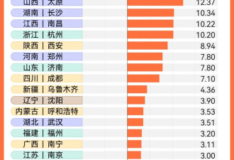 中国24个省会级城市人口正增长，靠的是什么