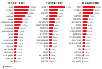 开奔驰卖盒饭 海归“反差式生存”火了