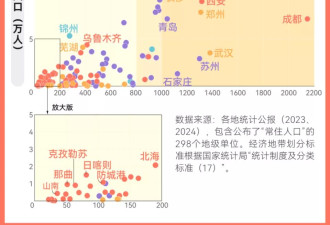 8个省份人口正增长，人从哪里来？