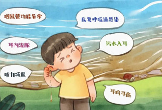 流感症状减轻却耳鸣、耳痛？警惕中耳炎并发症