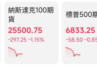黑天鹅突袭！美股期指、加密货币集体下跌 怎么了