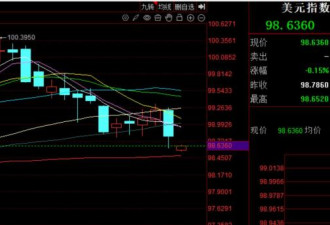 中国成大赢家？ 全球大放水开启