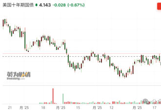 黑天鹅突袭！明亮的信号灯