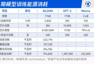 首富马斯克又要“上天”，新梦想价值10.6万亿元