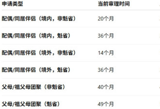 加拿大移民政策变了！最快17天，父母团聚仍要等4年