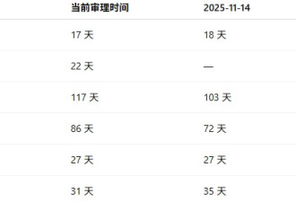加拿大移民政策变了！最快17天，父母团聚仍要等4年