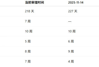 加拿大移民政策变了！最快17天，父母团聚仍要等4年