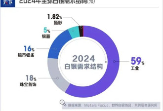 狂飙的白银涨幅，惊呆了那些忙着买黄金的人