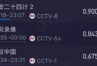 才播3集好评如潮 这部古装权谋剧央视押对宝了