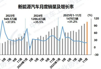 特朗普的政策“逆行”，能否让全球燃油车复兴？