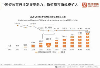写在短剧上桌时：短剧精品化已形成行业共识