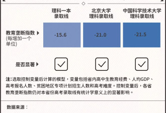 衡水中学清北腰斩：是军事化管理失灵了？