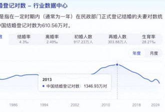 比消费降级更可怕的，已经来了