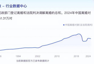 比消费降级更可怕的，已经来了