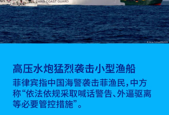 菲律宾指中国海警用高压水炮袭击菲渔民致三人受伤