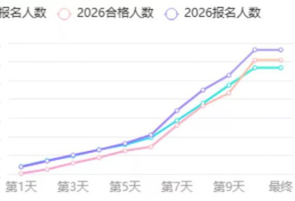 全民考公，是现在最荒诞的事