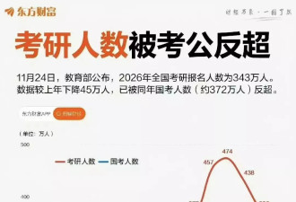 全民考公，是现在最荒诞的事