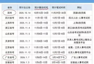 全民考公，是现在最荒诞的事