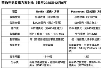 网飞大战派拉蒙 敌意收购登场 世纪并购全解析