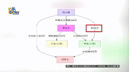 240万转错账户，宁波女子崩溃：对方欠银行700万