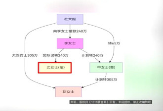 240万转错账户，宁波女子崩溃：对方欠银行700万
