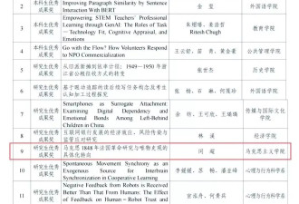 26岁史上最年轻博导，原来取的是马克思的真经