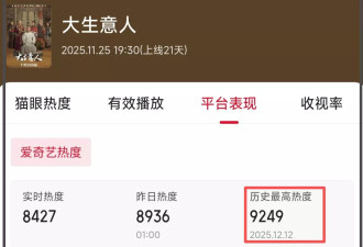 陈晓新剧黯然收官！口碑崩塌评论区沦陷