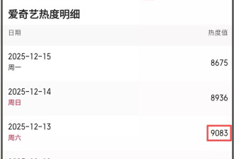 陈晓新剧黯然收官！口碑崩塌评论区沦陷