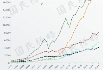 第一个20万亿大省，呼之欲出