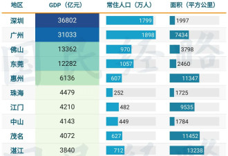第一个20万亿大省，呼之欲出