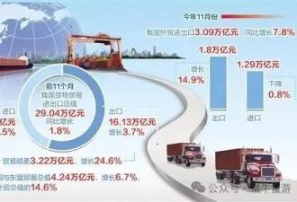 惊人悖论：万亿美刀的外贸，却一职难求