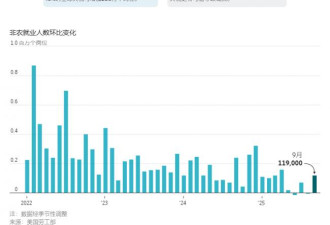 为何说人人都误判了川普关税