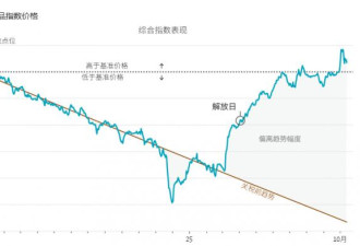 为何说人人都误判了川普关税