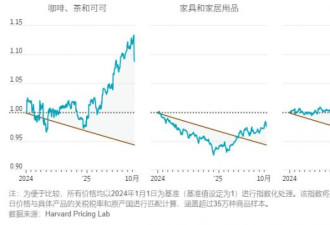 为何说人人都误判了川普关税