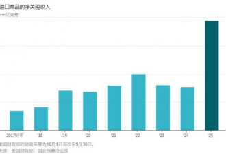 为何说人人都误判了川普关税