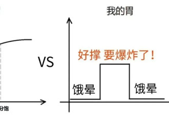 这6种病听起来很吓人,但基本不用治,别再花冤枉钱