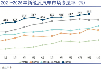 国内民营加油站直面生存危机