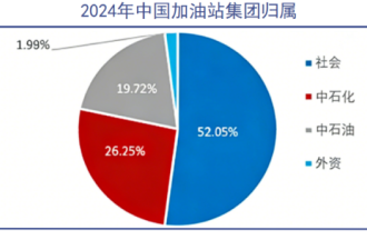 国内民营加油站直面生存危机