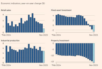 FT：中国经济发出重大信号！习近平坐不住了
