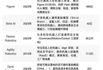 疯狂英伟达，疯狂撒钱