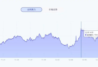 从日元加息到矿场关门，比特币为什么还在跌