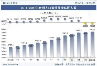 时隔4年“大翻转”，智利大选结果为何会这样？